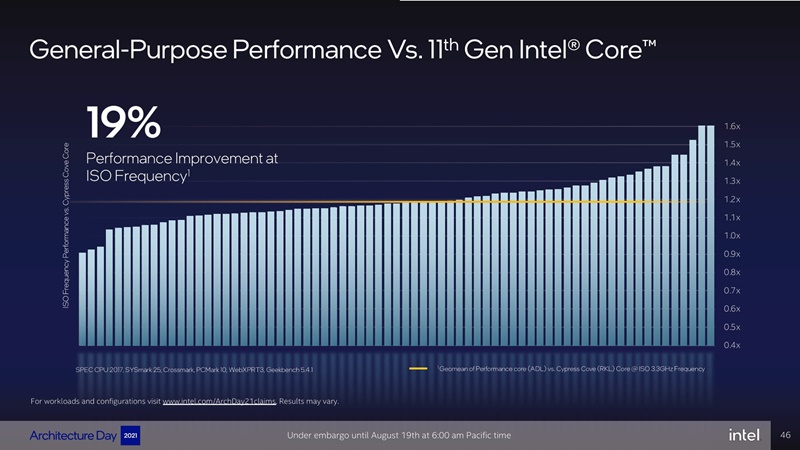 Intel Alder Lake İşlemciler Rocket Lake İşlemcilere Göre Daha Yüksek IPC Performansı Sunacak