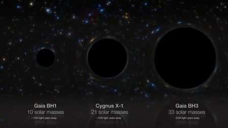 En büyük yıldızsal kara delik keşfedildi: Gaia BH3
