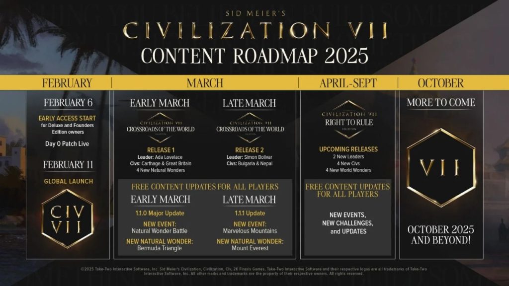 Civilization VII’nin yol haritası açıklandı