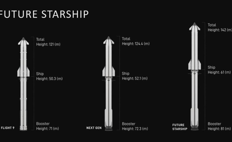 SpaceX’in Starship programı: Mars’a yolculukta yeni adımlar